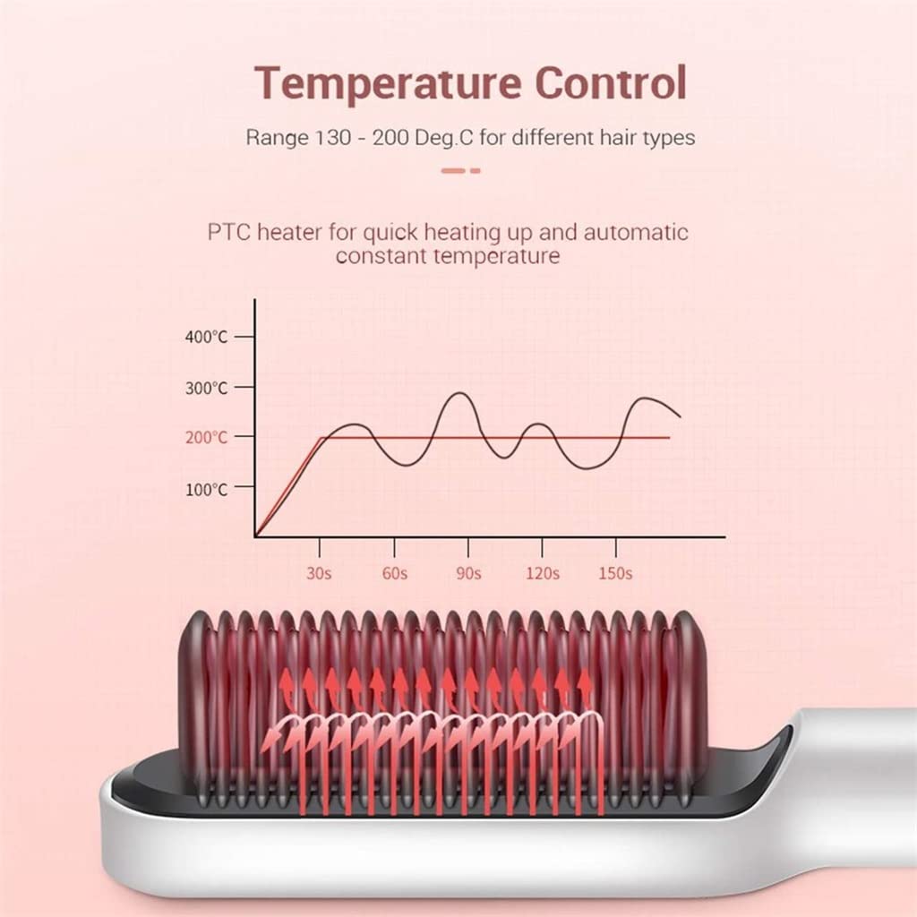 2-in-1 Electric Hair Straightening & Curling Brush